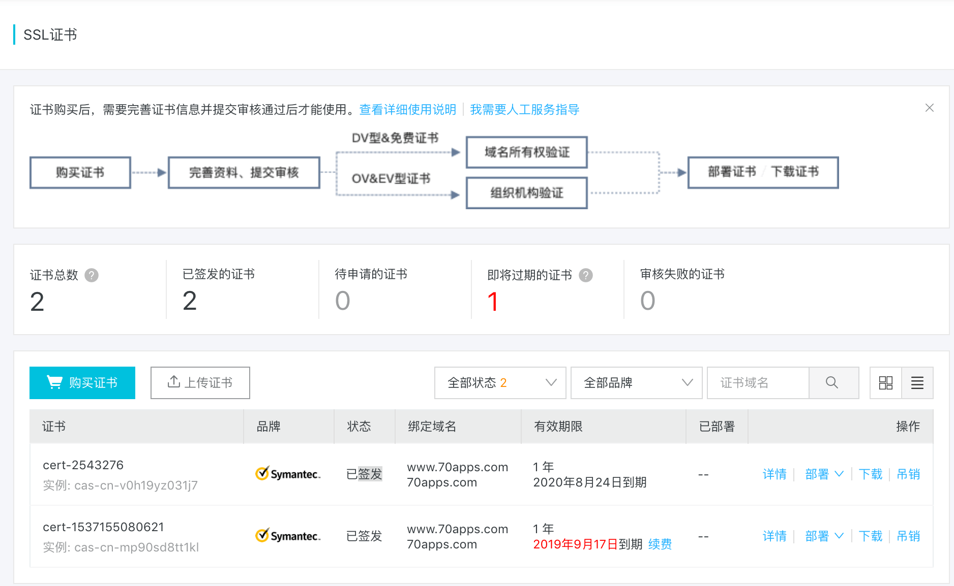 请求